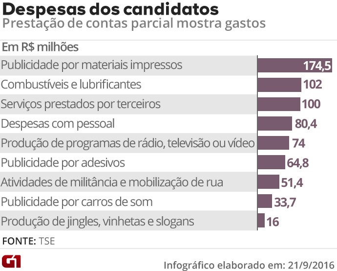 (Foto: G1) (Foto: G1)