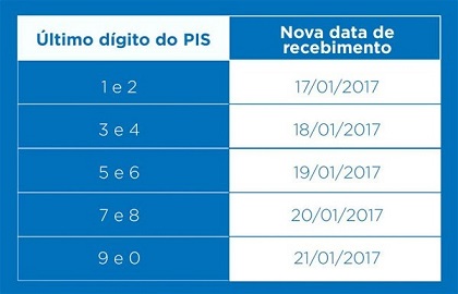 O Ministério do Trabalho determinou que os benefícios sejam liberados pelas agências da Caixa Econômica Federal ordenados pelo número final do PIS por conta do grande volume de pagamentos entre os dias 11 e 22 de janeiro (Foto: Reprodução) O Ministério do Trabalho determinou que os benefícios sejam liberados pelas agências da Caixa Econômica Federal ordenados pelo número final do PIS por conta do grande volume de pagamentos entre os dias 11 e 22 de janeiro (Foto: Reprodução)