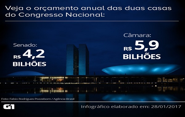 A votação está marcada para as 16h e, a poucas horas da definição, alguns partidos, entre os quais o PT, se reunirão ainda na manhã desta quarta para decidir quem apoiarão na disputa (Foto: Foto: Editoria de Arte | G1) A votação está marcada para as 16h e, a poucas horas da definição, alguns partidos, entre os quais o PT, se reunirão ainda na manhã desta quarta para decidir quem apoiarão na disputa (Foto: Foto: Editoria de Arte | G1)