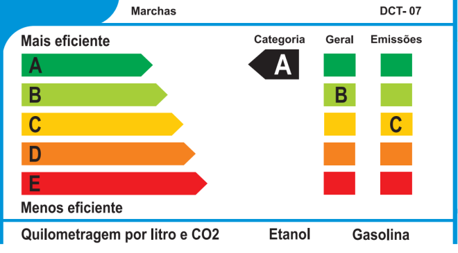 Com as novas adesões, 100% dos veículos comercializados no Brasil serão incluídos no programa