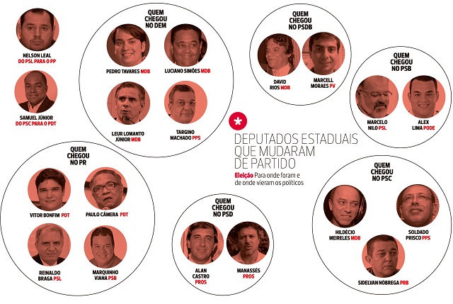 Cinco legendas deixaram de ter representação na Assembleia (Foto: Reprodução)
