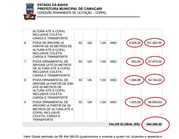 Imagem printada da planilha de preços da licitação para Poda de Árvores lançada pela prefeitura em fevereiro do ano passado, depois de cancelar o contrato existente, com preço infinitamente menor (imagem arquivo CFF) Imagem printada da planilha de preços da licitação para Poda de Árvores lançada pela prefeitura em fevereiro do ano passado, depois de cancelar o contrato existente, com preço infinitamente menor (imagem arquivo CFF)