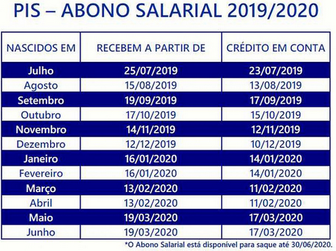 Nascidos em janeiro e fevereiro recebem nesta terça-feira (14) (Foto: Divulgação)
