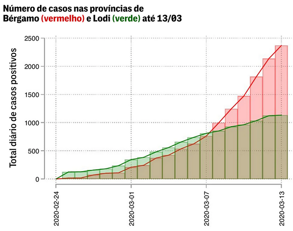 (Fonte: Leverhulme Centre for Demographic Science)