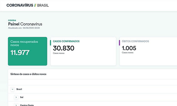 Todas as demais informações históricas da doença no país foram omitidas da população (Foto: Reprodução)