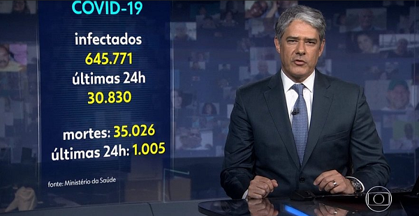 Globo utilizou seu tradicional plantão, comumente usado para assuntos de grande impacto e que costuma atrair a atenção dos telespectadores, para noticiar que o Brasil havia registrado 1005 mortes nas últimas 24 horas (Foto: Reprodução)