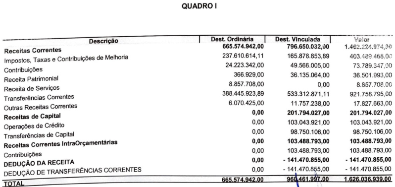 Lei Orçamentária Anual (LOA) para 2021 (Foto: Print)
