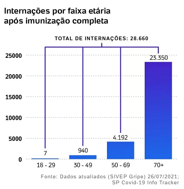 (Imagem: Arte/UOL)