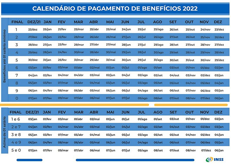Calendário de pagamento de benefícios em 2022 (Foto: Divulgação)