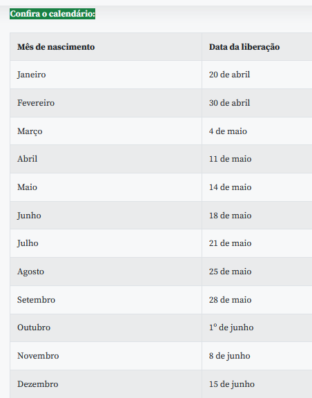 Calendário de saques começa em 20 de abril e vai até 15 de dezembro (Foto: Reprodução/Agência Brasil)