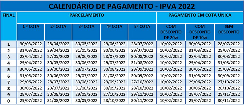 Confira prazos para pagamento do IPVA (Foto: Divulgação)