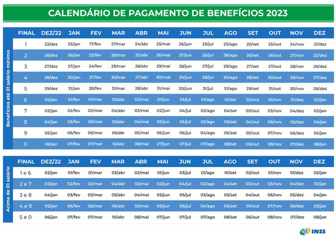 INSS divulga calendário de pagamentos para aposentados e pensionistas (Foto: INSS)