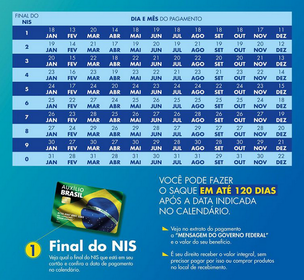 Calendário de pagamentos do Auxílio Brasil em 2023 Ministério da Cidadania (Foto: Divulgação/Ministério da Cidadania)