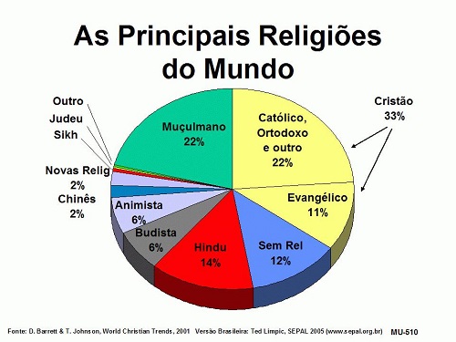 Qualquer um com poder sobre a morte merece ser ouvido. Jesus provou o Seu poder sobre a morte, portanto nós devemos ouvir o que Ele diz - Imagem Google
