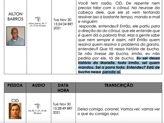 Diálogos de Mauro Cid, então ajudante de ordens do presidente da República, e de um advogado envolvido na falsificação de documentos - Fonte: Twitter de Juliana Dal Piva