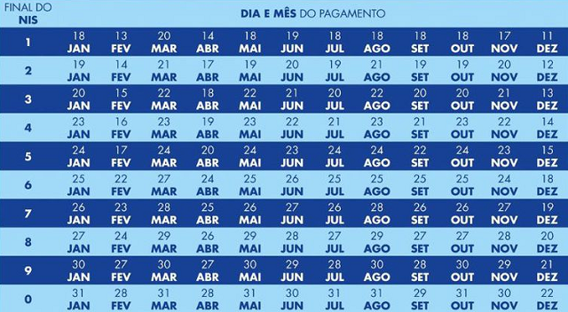 (Fonte : Ministério do Desenvolvimento e Assistência Social, Família e Combate à Fome)