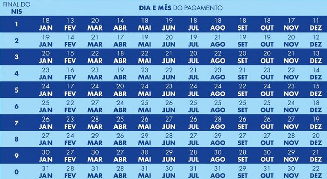Calendário do Bolsa Família - Ministério do Desenvolvimento e Assistência Social, Família e Combate à Fome