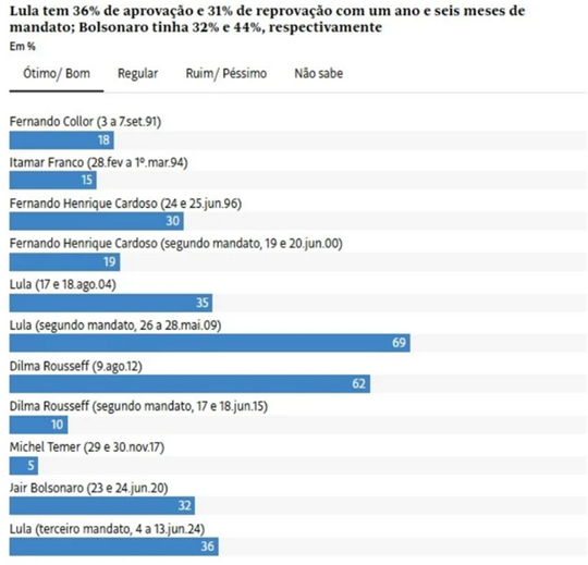 (Foto: Reprodução/Datafolha) (Foto: Reprodução/Datafolha)