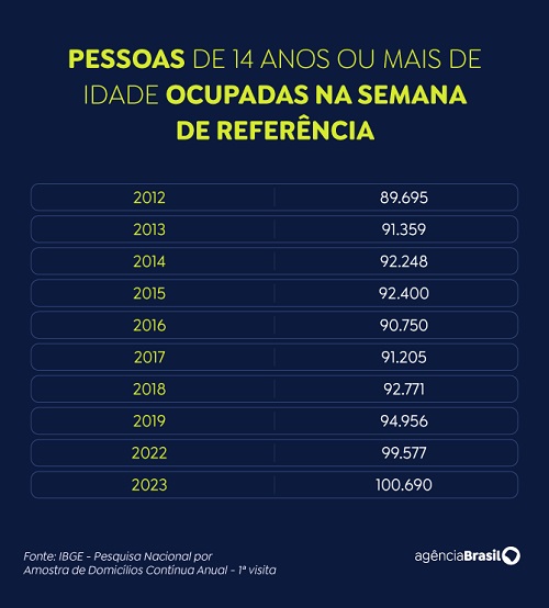 Fonte: IBGE