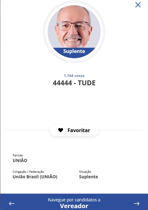  Para quem quiser aprender, fica a lição - Foto: TRE
