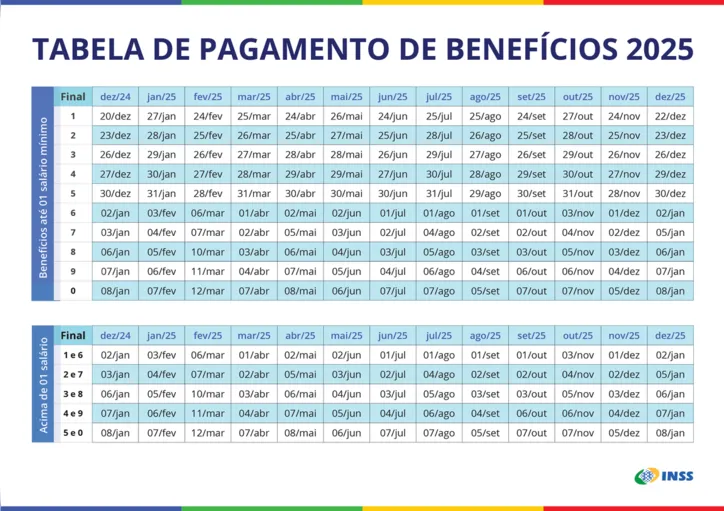 Tabela de pagamento de 2025 (Foto: Divulgação/GOVBA) Tabela de pagamento de 2025 (Foto: Divulgação/GOVBA)