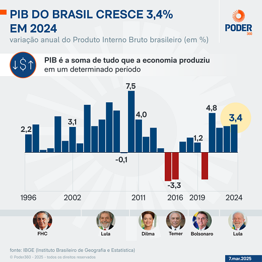 (Foto: Poder 360)