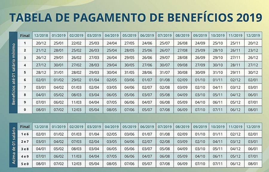 Calendário de pagamentos do INSS em 2019 (Foto: INSS | Reprodução) Calendário de pagamentos do INSS em 2019 (Foto: INSS | Reprodução)