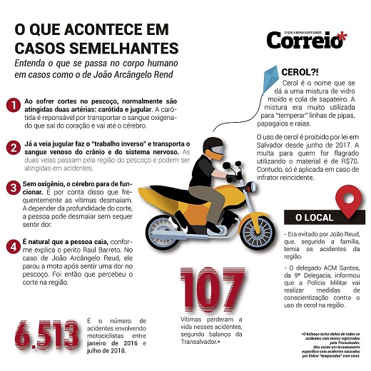 (Arte: Vinícius Nascimento | CORREIO) (Arte: Vinícius Nascimento | CORREIO)