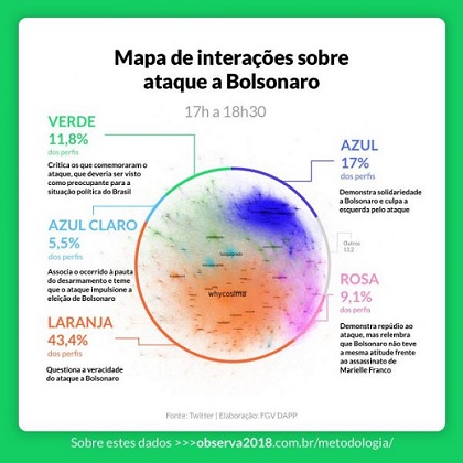 (Foto: Reprodução | Twitter da FGV DAPP)
