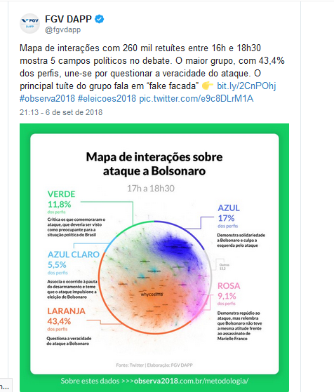 (Foto: Reprodução | Twitter da FGV DAPP)