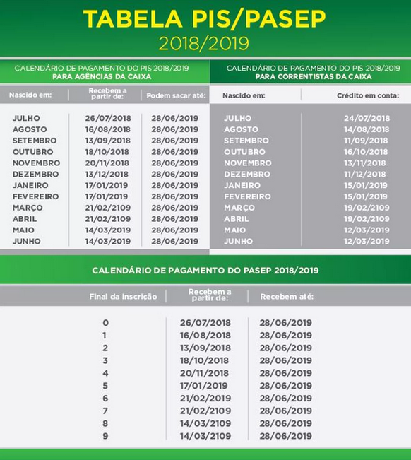 Calendário do abono salarial PIS-Pasep (Foto: Reprodução)